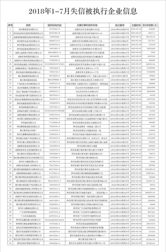 这些都江堰人是老赖，交友做生意请注意