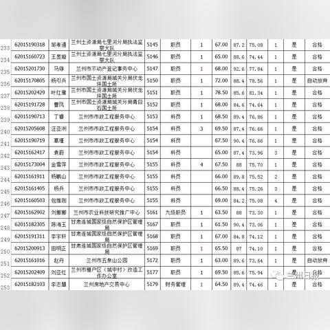 兰州市残疾人体检在哪里