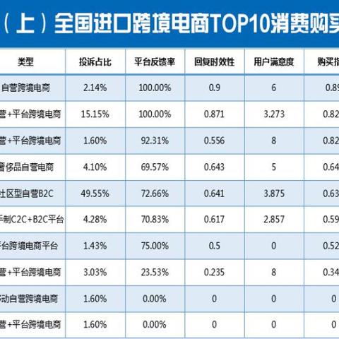 跨境退款率多少
