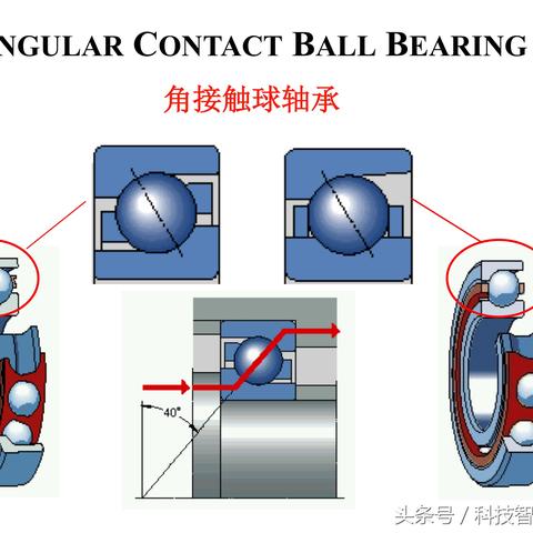福建深沟球轴承怎么样做