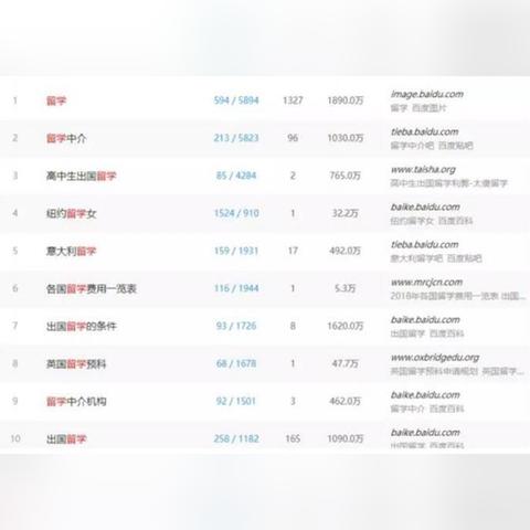 虚拟环境软件的长尾关键词有哪些