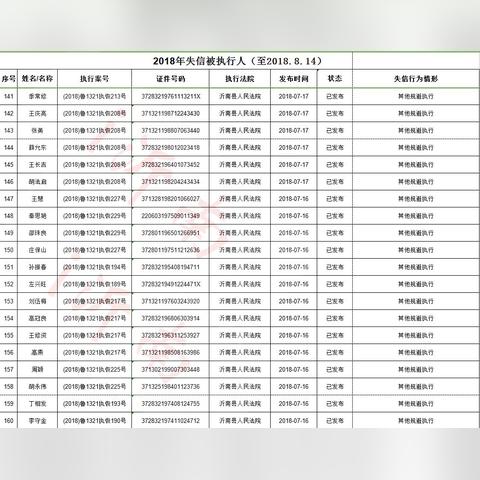 山东临沂市老赖的长尾关键词有什么