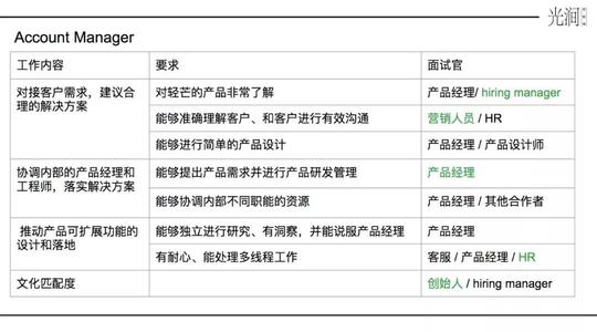 这里有创业公司常用的10种面试方法，但它们都不对