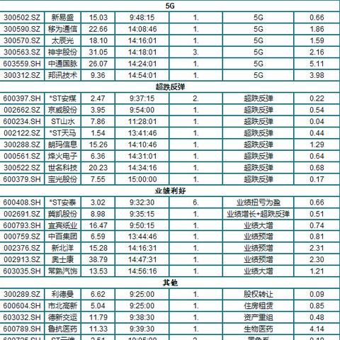 中通苏州常熟发到广州多少钱一张