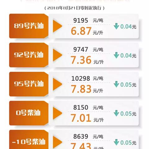 盘点上海今日油价相关关键词有哪些