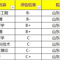 【天津财经大学博士点】长尾关键词有什么