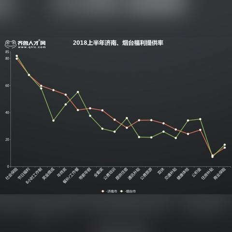 济南市五险个人承担多少