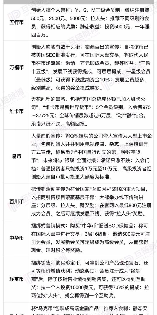 深扒传销币圈内幕：重度被洗脑者坚信“背后是国家在操纵”……