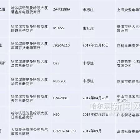 哈尔滨平房区正阳家电相关长尾关键词有哪些