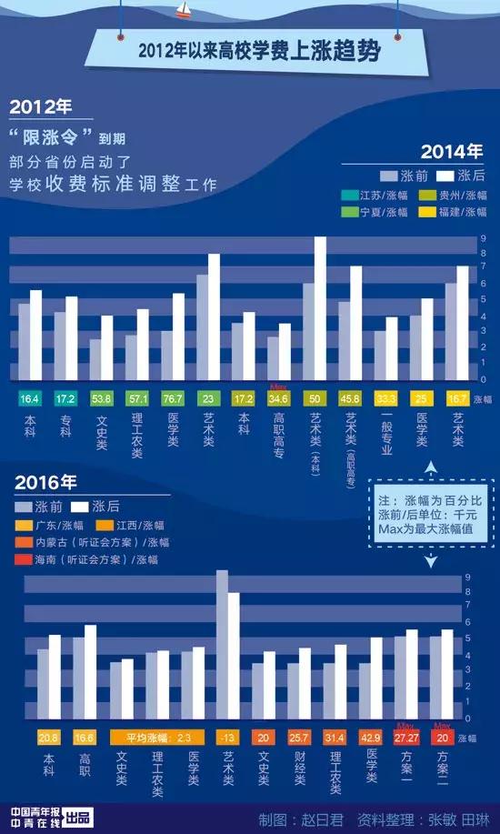 湖南财政经济学院学费(湖南财经政法学院学费)