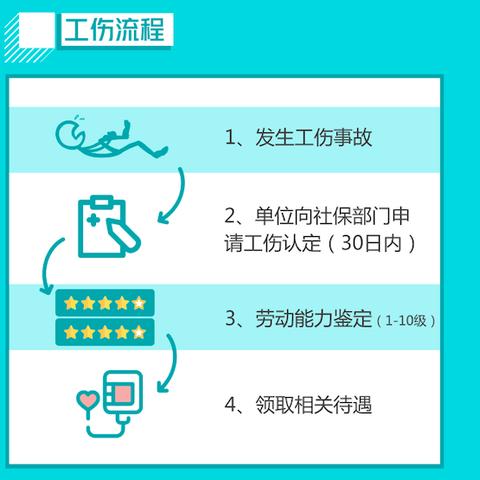 厦门地税社保的相关长尾关键词有哪些