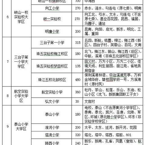 沈阳市中学转学证明怎么开