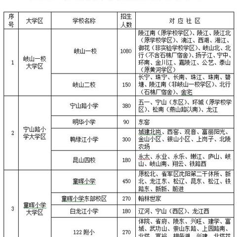 沈阳初中转学需要啥手续？