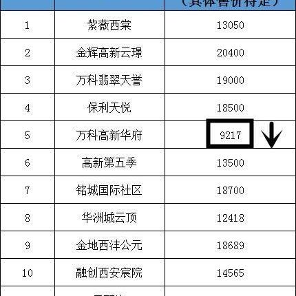 【西安今日房价】2025年8月5日西安房价是多少