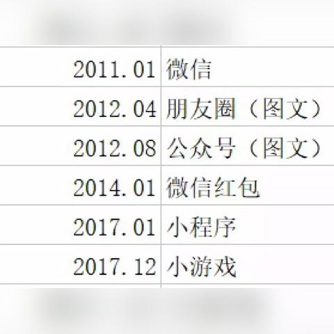 金融类网站设计的长尾关键词有什么