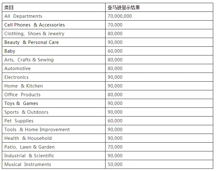 chatgpt生成表格 怎么用chatgpt生成表格