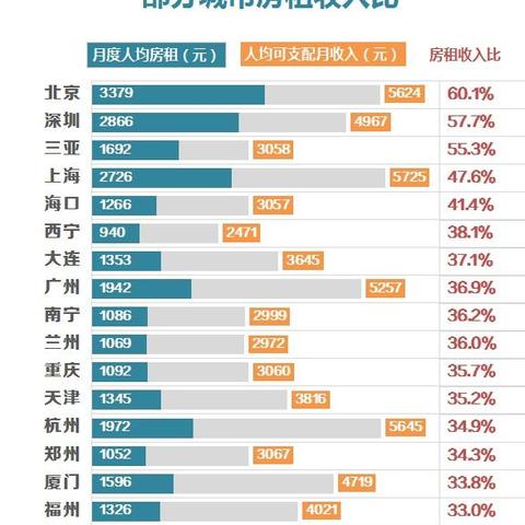 沈阳店铺房租相关长尾关键词有哪些