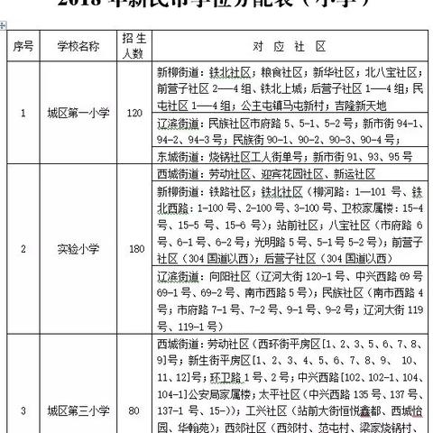 沈阳市怎么样才算学区房