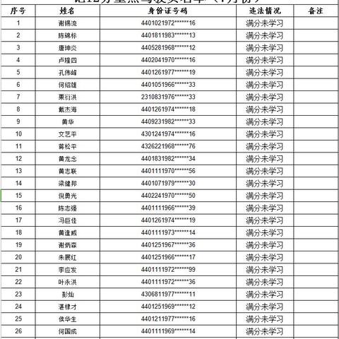 在广州注销公司又有哪些流程？