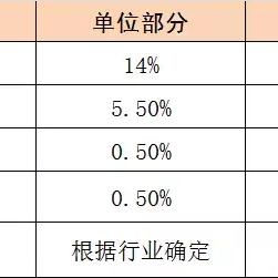 企业社保是市本级吗？