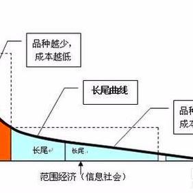 阿里健康石家庄市的长尾关键词有什么