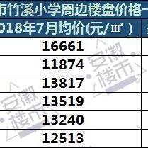 成都市郫县竹溪源房价的长尾关键词有什么