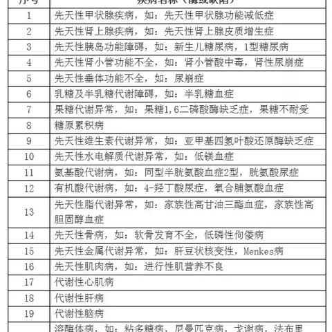 福建门诊特殊病种的相关长尾关键词有哪些