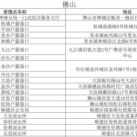 广东佛山市居住证的长尾关键词有什么