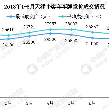 天津竞价托管哪个公司好