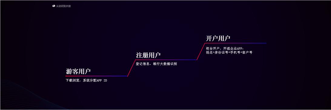 金融app可以拉新吗