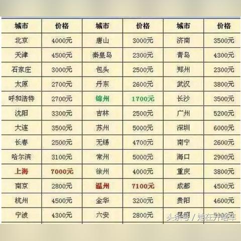 沈阳市学车哪个驾校好
