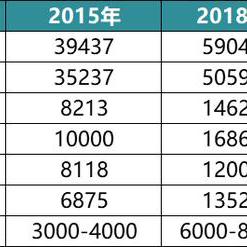 武汉市有什么免房租政策