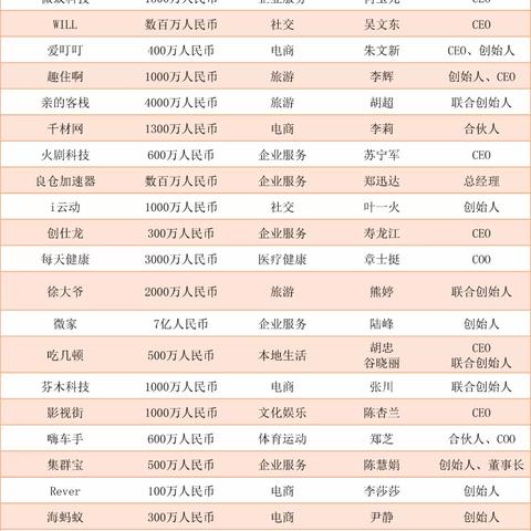 夫妻辞职干海外电商 相关的长尾关键词有哪些 