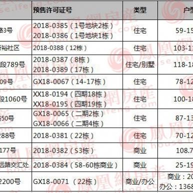 长沙办理房产证加名地点？