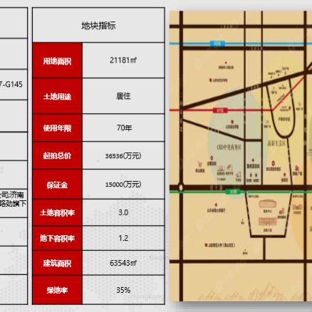 济南璟园璟悦府售楼处相关长尾关键词有哪些