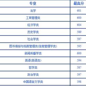 药学福建就业方向怎么样