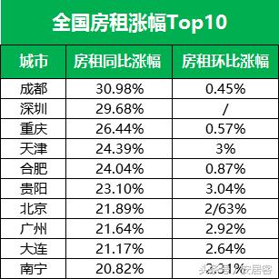 【天津供求】长尾关键词有什么