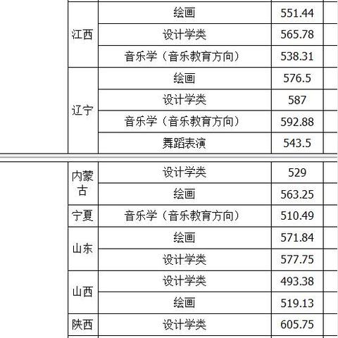 2o17厦门中考分数线的相关长尾关键词有哪些