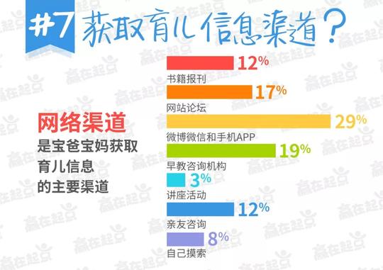 你家普娃和牛娃之间就差一份育儿报告！（2018版）