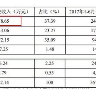 跨境电商卖哪些东西赚钱
