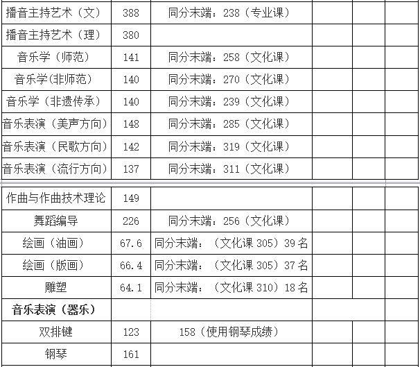 哈尔滨师范大学分数线(哈师大是小211吗)