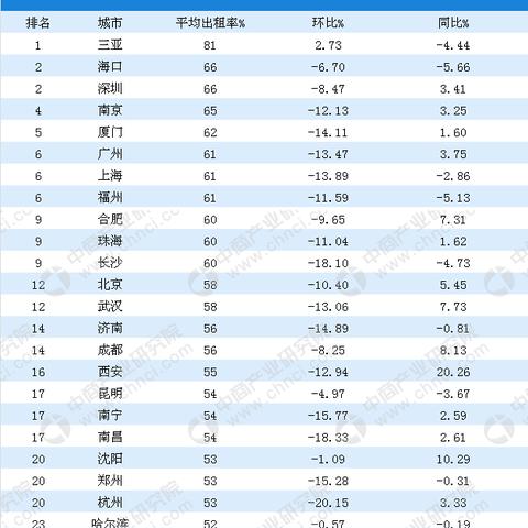 合肥市星级酒店是什么样的