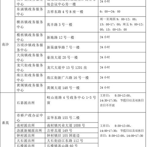广州异地补办身份证需要什么手续相关长尾关键词有哪些