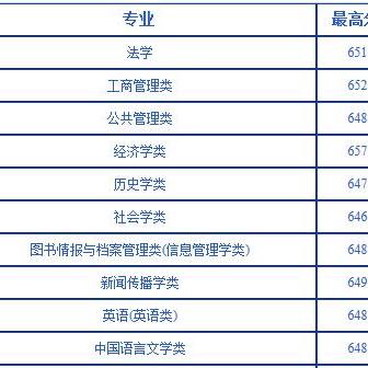 河南大学和武汉大学哪个好？