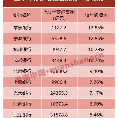 工行苏州常熟支行是什么银行