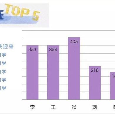 兰州汽车东站到兰州城市学院路线？