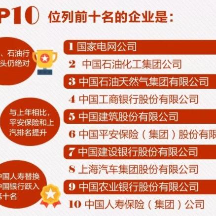 西安市中石化油怎么样