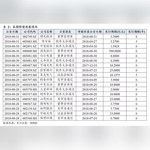保定市曙光纸业招聘的长尾关键词有哪些