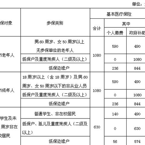 沈阳医保代办相关长尾关键词有哪些