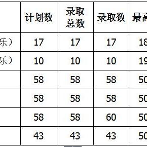 江苏省苏州市常熟市高中录取分数线的长尾关键词有哪些